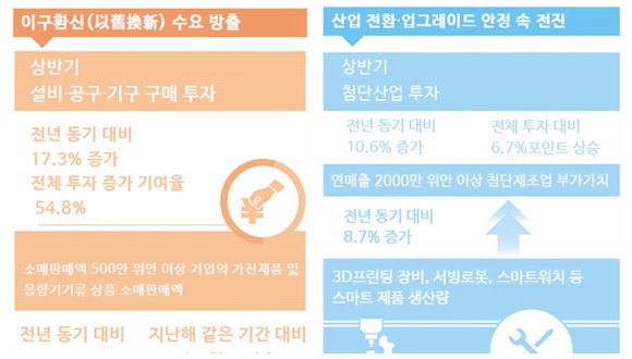 中 ??? ???? ??…GDP ??? 5%?? ?????? 15? ??? ?? ??? ??? ?????(GDP)? 61? 6836? ??(? 1? 1748? 2584? ?)?? ?? ?? ?? 5% ??? ??? ?? ????. ????? ???? ????? ??? ???? ??? ??? ????? ????? ?? ??? ???? ??.???>